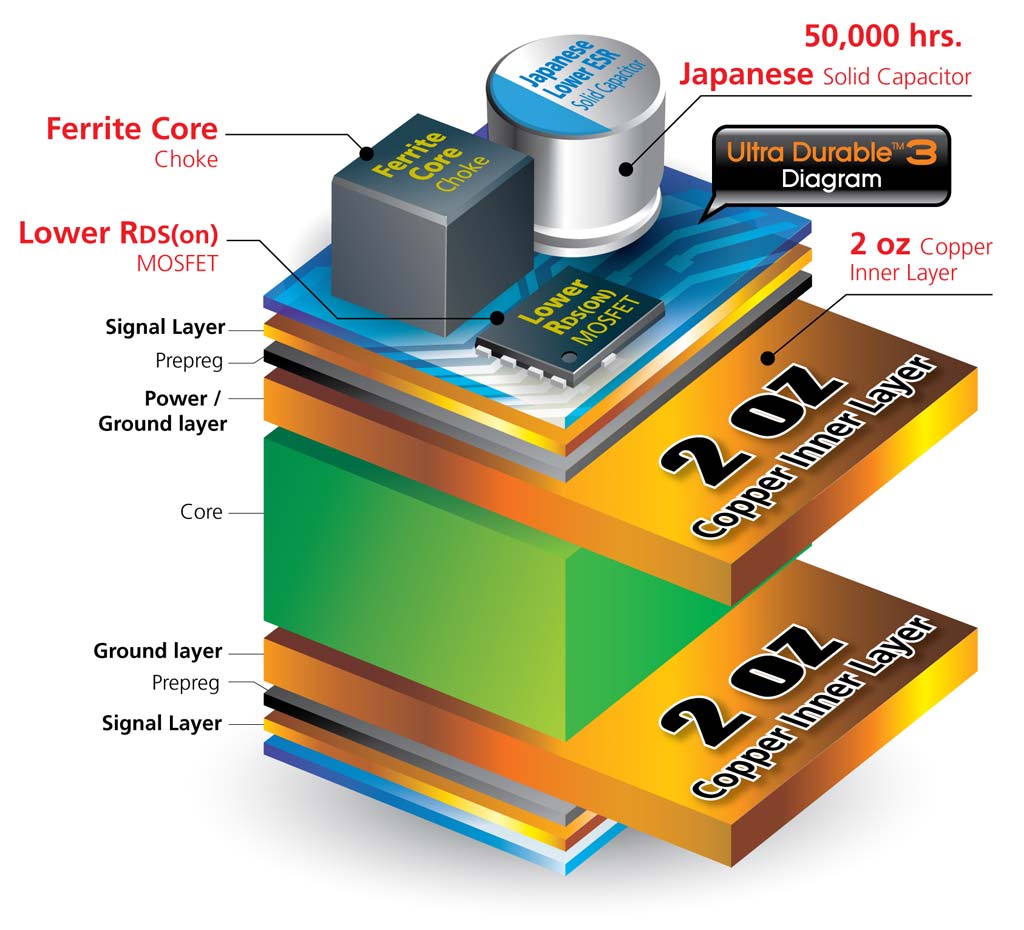 Figure-1-2-Oz-copper-pcb-asssembly.jpg Figure-1-2-Oz-copper-pcb-asssembly.jpg