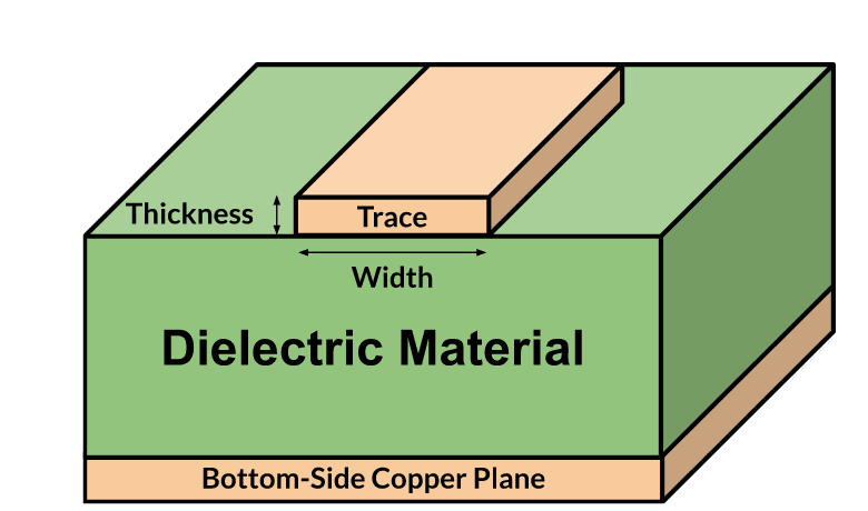 Diagram_illustrating_trace_thickness_and_width_nwapwx.png Diagram_illustrating_trace_thickness_and_width_nwapwx.png
